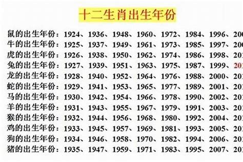 1993 属相|1993年出生属什么生肖 1993年属鸡是什么命